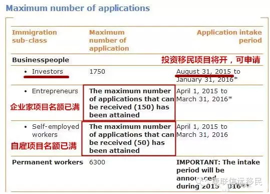 【聚焦加拿大】魁北克省投资移民重开倒计时：仅剩81天！