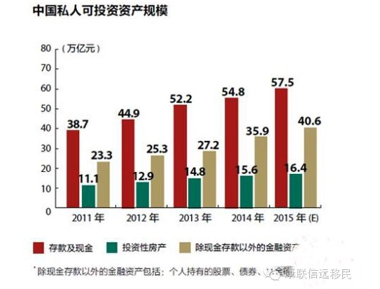 《2015中国大众富裕阶层财富白皮书》出炉：海外投资呈多元化趋势发展