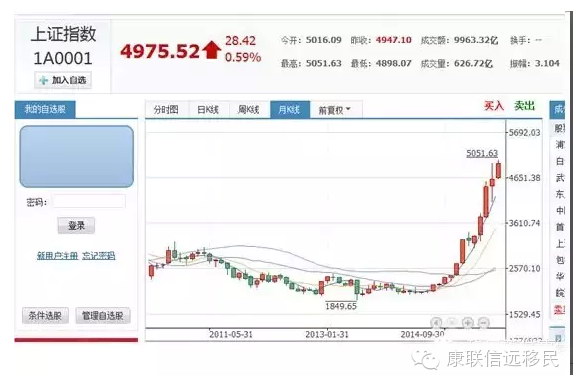 如何看懂美国移民指数?解读数据背后的秘密