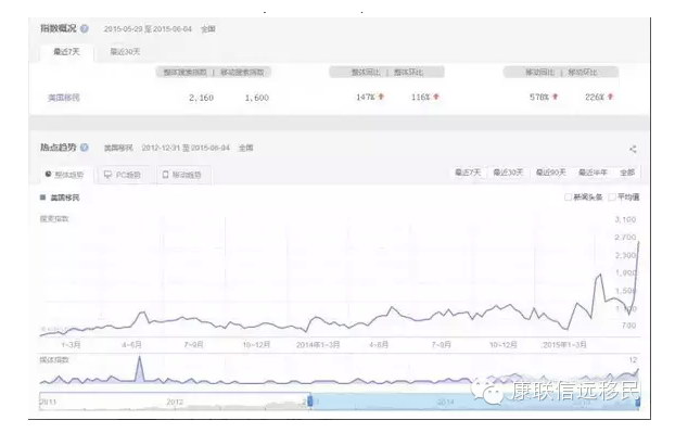 如何看懂美国移民指数?解读数据背后的秘密