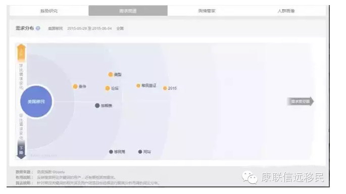 如何看懂美国移民指数?解读数据背后的秘密