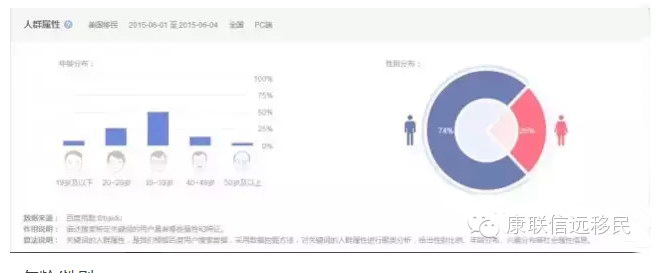 如何看懂美国移民指数?解读数据背后的秘密