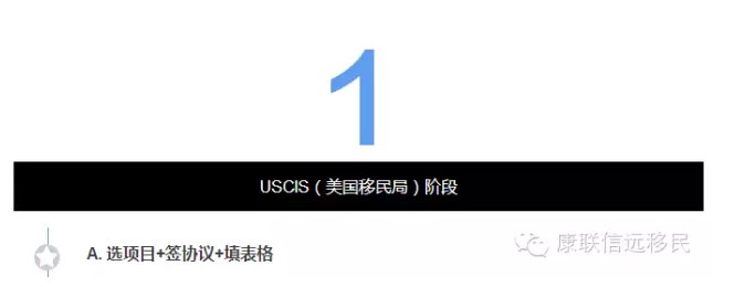 【聚焦EB-5】美国EB-5申请流程大起底,"抢跑9•30",时间不等人