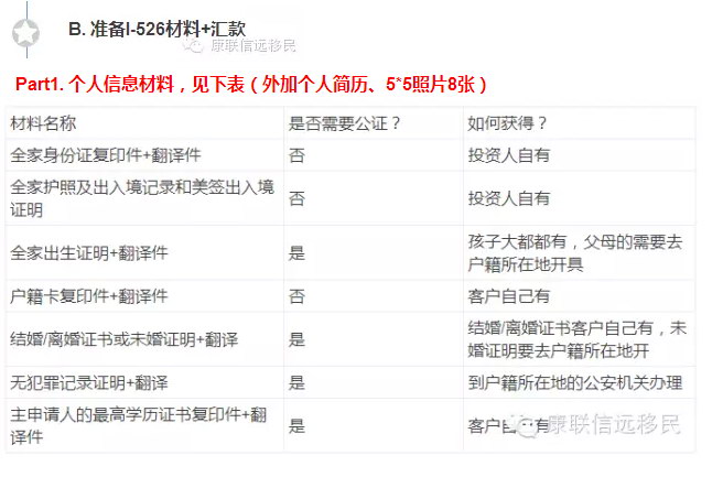 【聚焦EB-5】美国EB-5申请流程大起底,"抢跑9•30",时间不等人