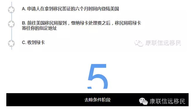 【聚焦EB-5】美国EB-5申请流程大起底,"抢跑9•30",时间不等人