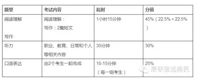 实用Tips：葡萄牙移民入籍条件之葡语A2考试指南