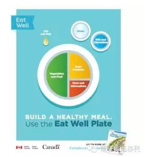 实用Tips:教你解读加拿大食品包装上的营养标签