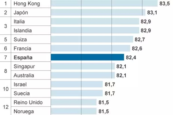 世界长寿国家排名欧洲人长寿秘籍分享_康联移民网