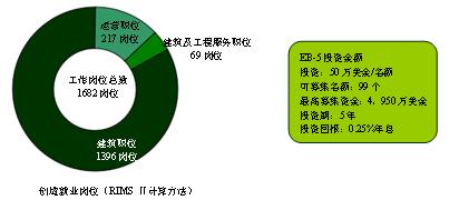 退伍军人疗养院就业保障