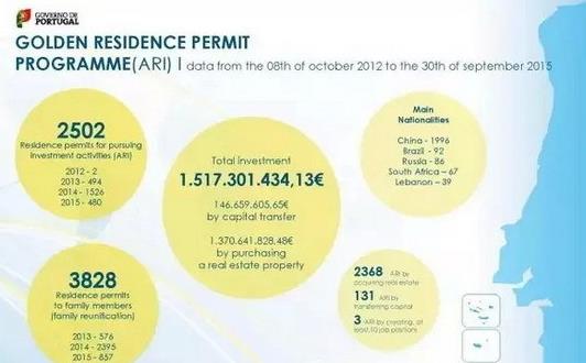 2015最新中国移民报告分析：中国人都去了这里！