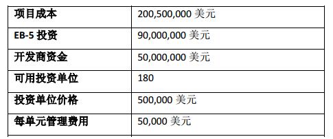 JW万豪酒店资金构成