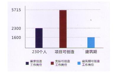 JW万豪酒店就业保障