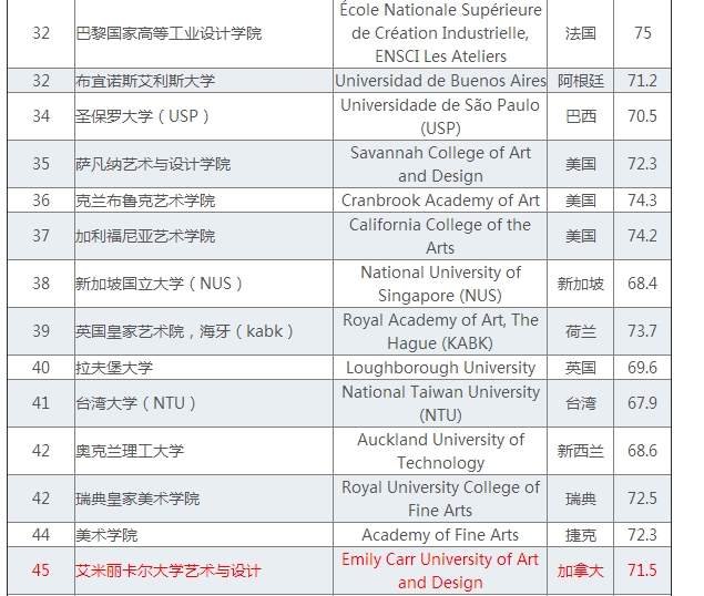 今年QS世界大学排名情况最新消息