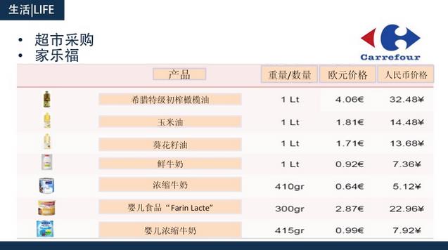 雷奥诺公寓周边超市