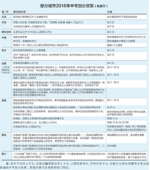 投资500万孩子中考加10分 人民日报：这让人没法淡定