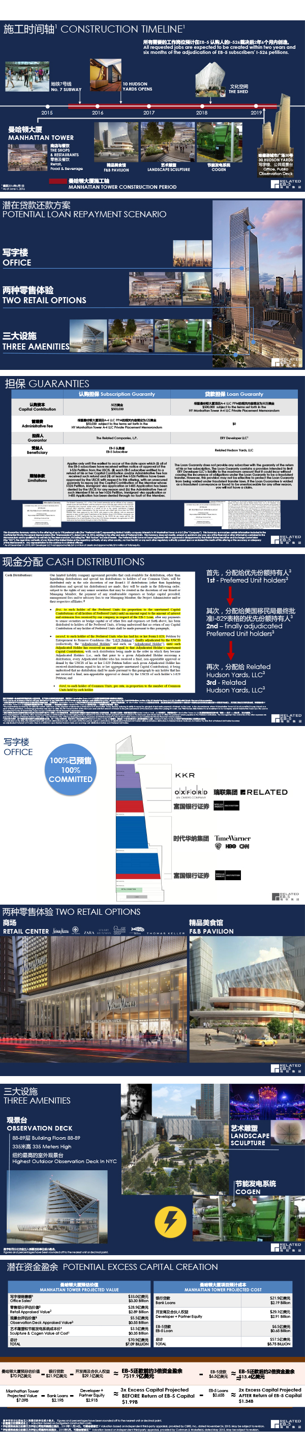 哈德逊城市广场  曼哈顿大厦 项目保障