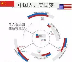 高等教育自学考试证书_高等教育的人口比例